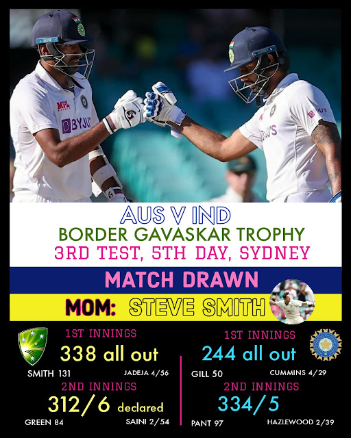 IND vs AUS