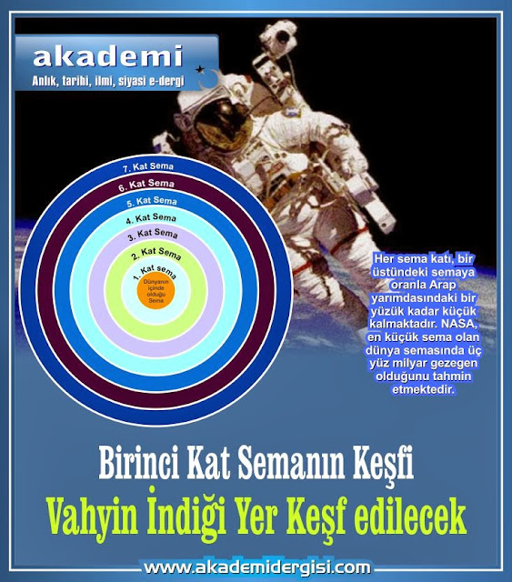 astronomi, bilim, birinci kat sema, gayb, güneşin batıdan doğması, semalar, süleyman hilmi tunahan, teknoloji, uzay bilimi, 