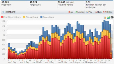 Jasa Google Adwords Situs Judi Online - Mpoads.com