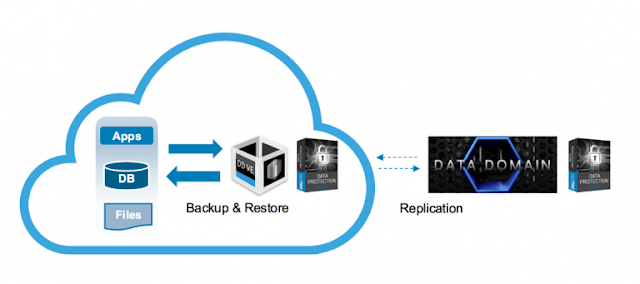 Dell EMC Study Materials, Dell EMC Guides, Dell EMC Tutorial and Material, Dell EMC Certification