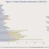 An Overview of Resilient Construction