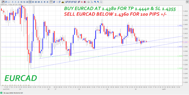  EURCAD