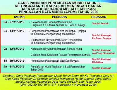 Garis Panduan Penempatan Murid Ke Tingkatan 1 Tahun 2020 