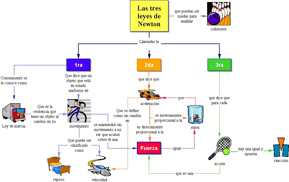 LAS LEYES DE NEWTON octubre 2012