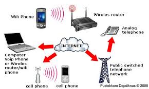 Teknologi Wireless Masa Depan Terbaik