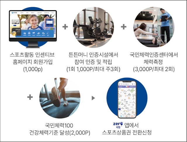 튼튼머니 적립방법