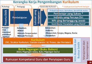 Landasan Pengembangan Struktur Kurikulum SD, SMP, SMA dan SMK