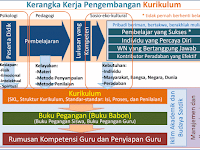 Landasan Pengembangan Struktur Kurikulum SD, SMP, SMA dan SMK