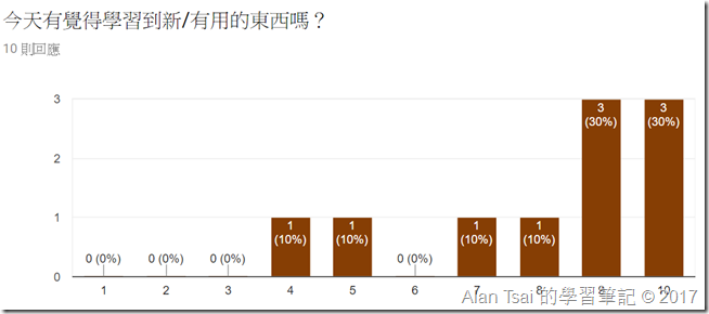 學習到新的東西