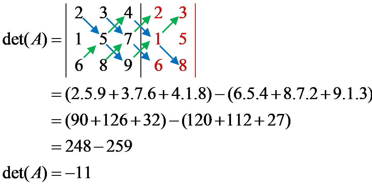 Determinan dan Invers Matriks 3x3