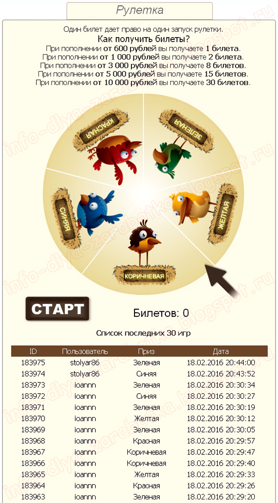 Рулетка в Money Birds