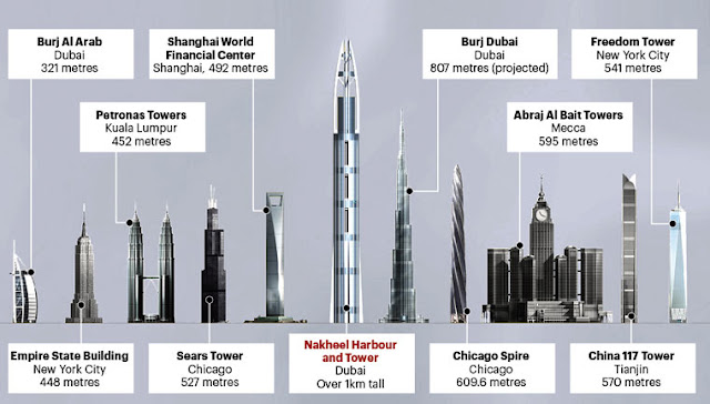 Daftar nama menara tertinggi di seluruh dunia, Dubai Bangun Menara Tertinggi di Dunia burj khalifa dan arab saudi juga akan bangun menara tertinggi di dunia di jeddah