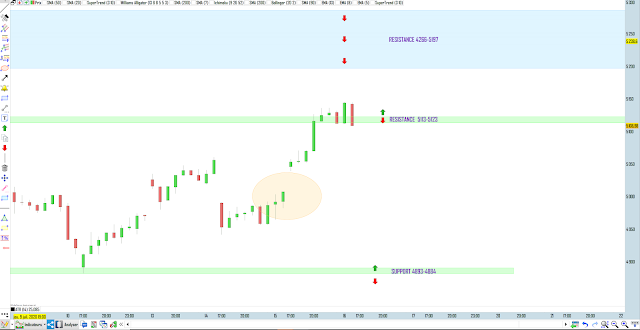 Trading cac40 15/07/20 bilan 