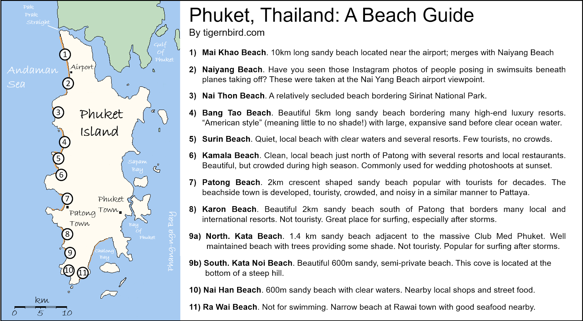 Beach Exploration Guide Phuket Thailand Tigernbird