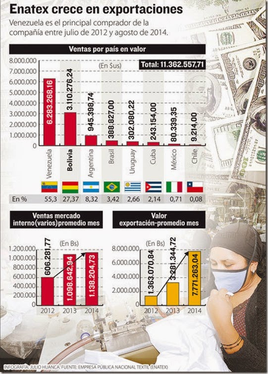 Empresas bolivianas