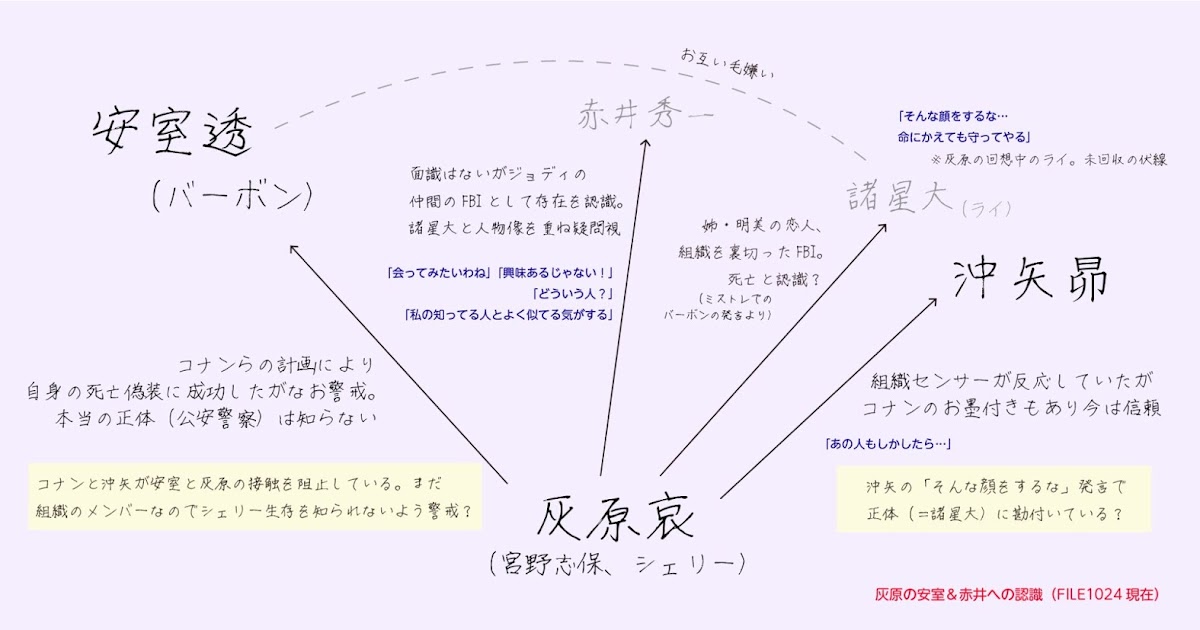 3c 名探偵コナン考察