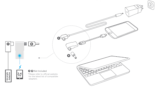 Innergie Reimagines Charging For Travellers