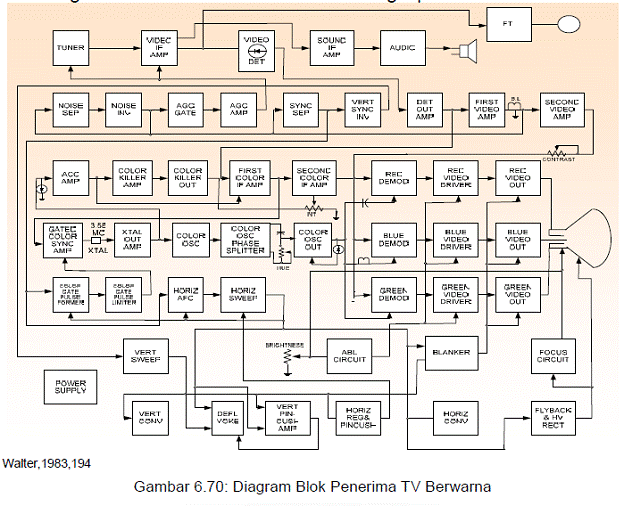 Penerima tv warna Citra teknologi