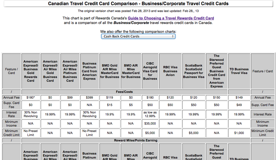 Feb 28 Update: Business/Corporate Travel Credit Card Comparison ...