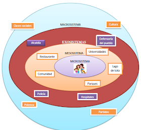 ECOLOGÍA HUMANA: TRABAJO COLABORATIVO - FASE 2