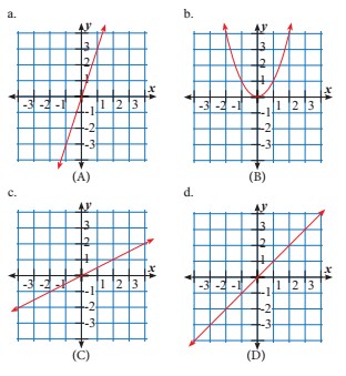 Soal 1 5 Pembahasan Ayo Kita Berlatih 5 3 Matematika Kelas 7 Bab