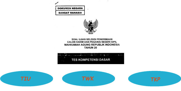 soal skd asli seleksi penerimaan cpns