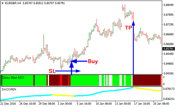 Blast RSI System Trading