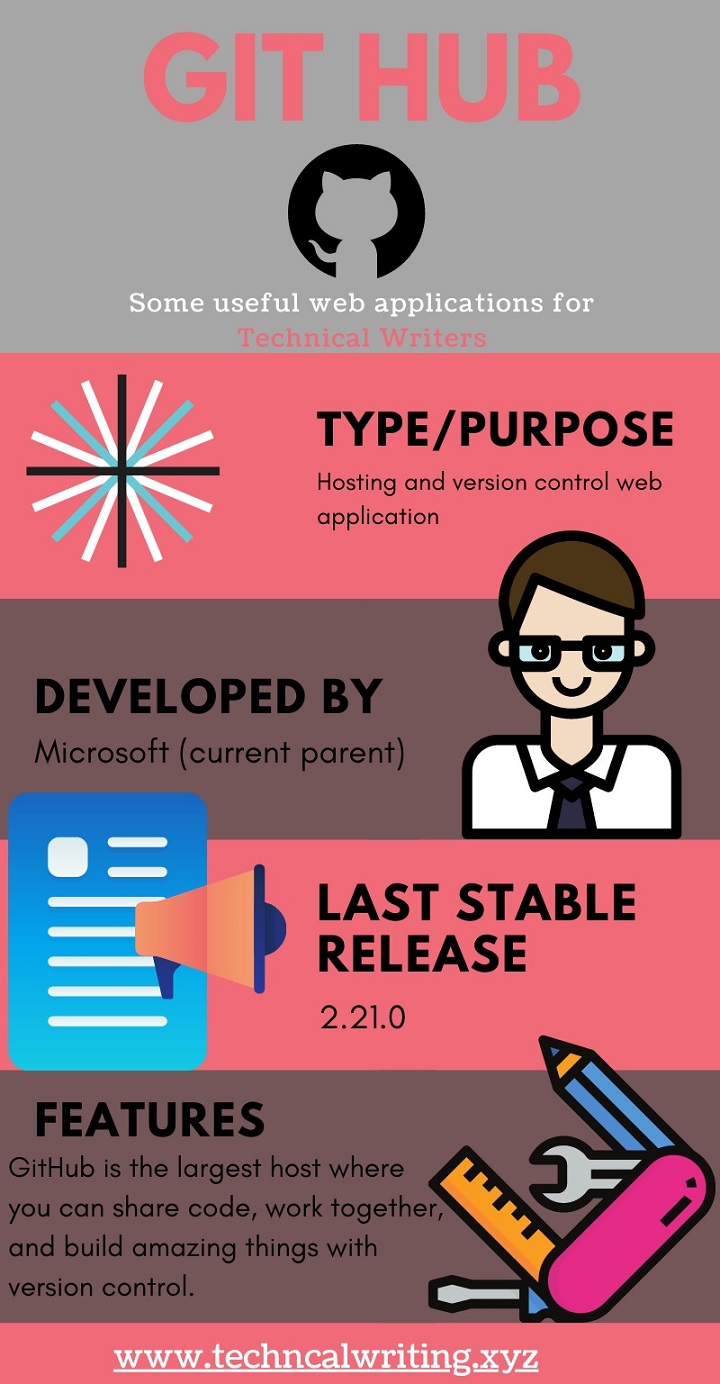 Git-hub-tool