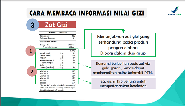 Informasi nilai gizi