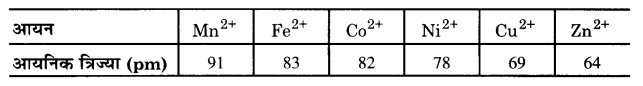 Solutions Class 12 रसायन विज्ञान-II Chapter-1 (उपसहसंयोजन यौगिक)