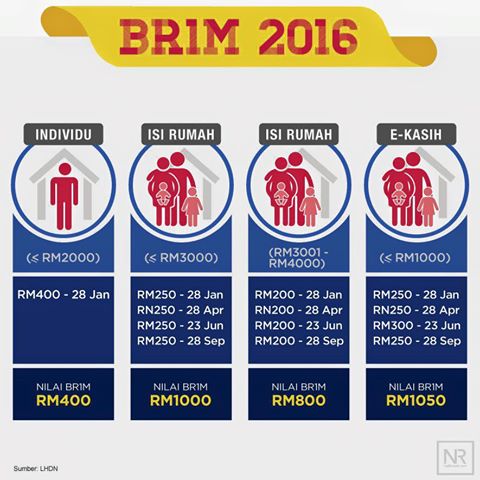 Br1m Bila Masuk Duit - Info Masaran