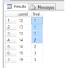 Use of NTILE in sql server