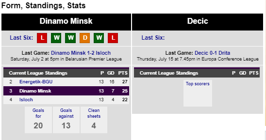 Prediksi Dinamo Minsk vs Decic