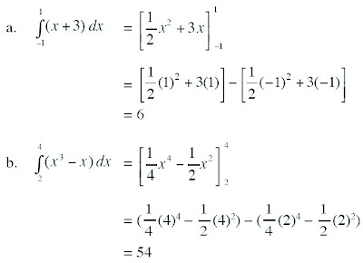 pembahasan soal integral tertentu