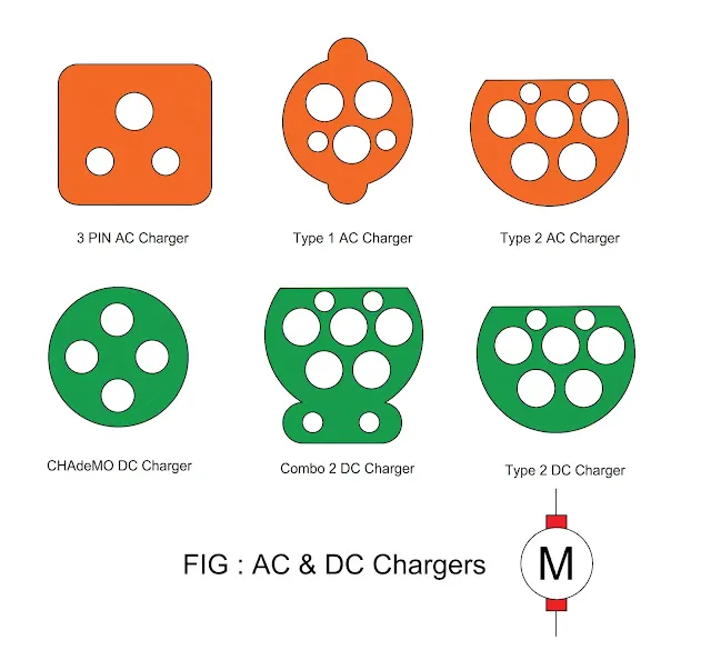 ac-and-dc-ev-charger