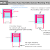 How Resistive Type Humidity Sensor Works? Learn with Diagram