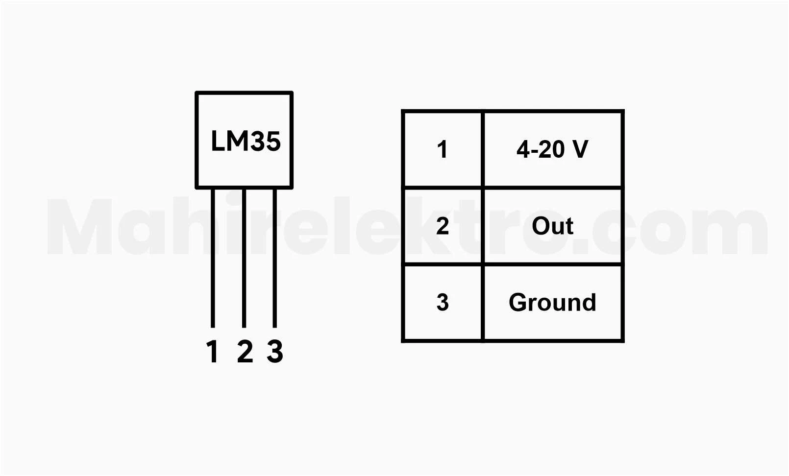  bekerja dengan mengubah besaran suhu menjadi besaran tegangan Mengenal Sensor Suhu LM35 dan Cara Kerjanya (Lengkap)