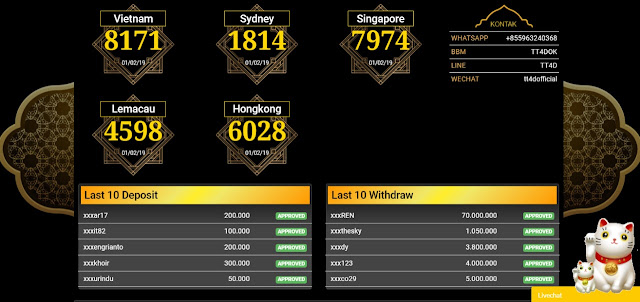 TT4D SINGKATAN TOGEL TERPERCAYA 4D