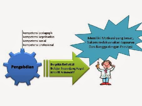 Contoh Makalah Guru Berprestasi