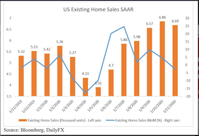 US Existing Home Sales MoM (November)