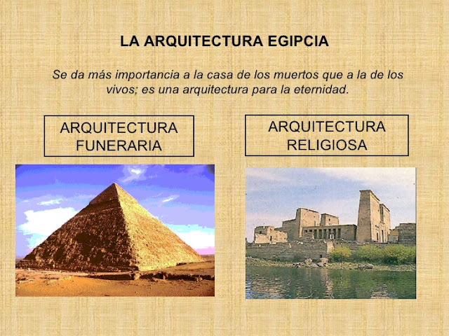 Arquitectura Egipcia | Organización + Características + Principales Ejemplos | Templos del Antiguo Egipto