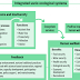 Insights into Editorial: Hazardous ideas for the Himalayas