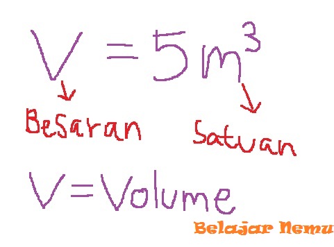 I Love Physics ^^: Besaran dan Satuan (Alphabetnya Fisika)