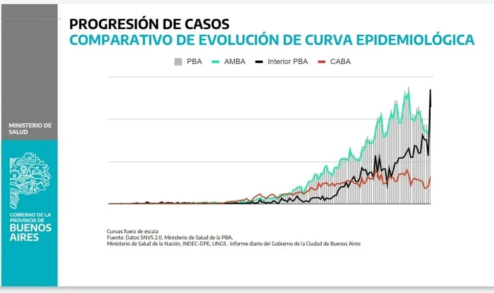 curva contagios