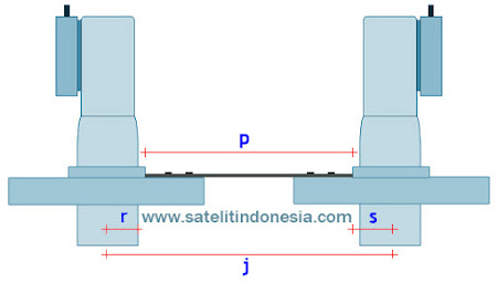 cara pasang antena parabola dua lnb