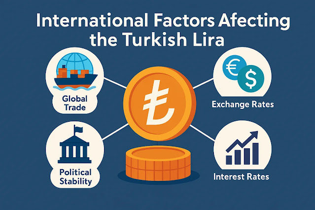 トルコリラに影響を与える国際的な要因とは？