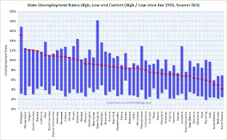 State Unemployment