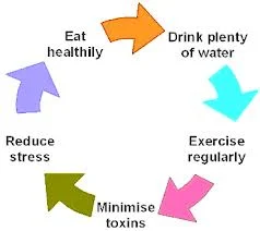 Tips untuk hidup sehat dan bahagia