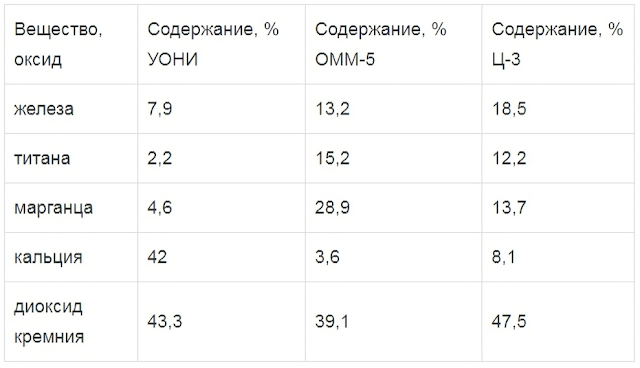 Услуги сварщика в Москве и Московской области