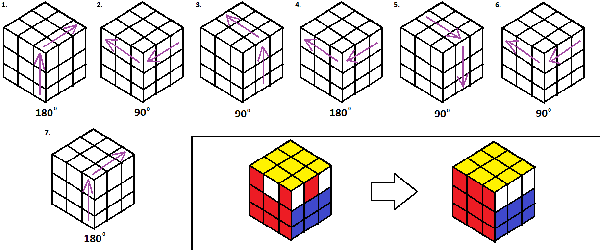  rumus rubik 3x3  termudah Blog netral